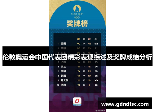 伦敦奥运会中国代表团精彩表现综述及奖牌成绩分析